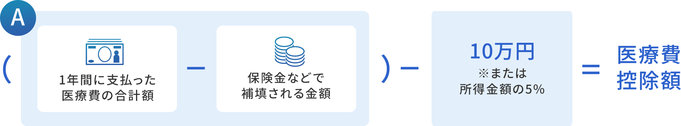 医療費控除の計算方法